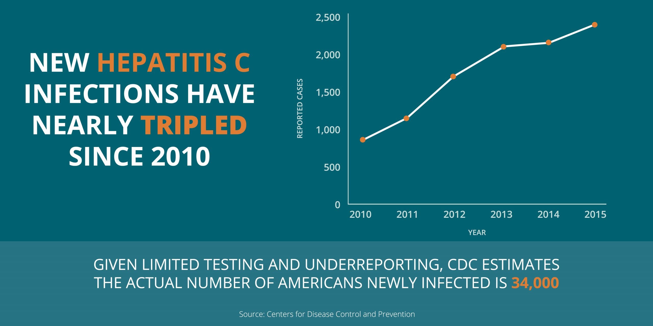 2017 Hepatitis Surveillance Report