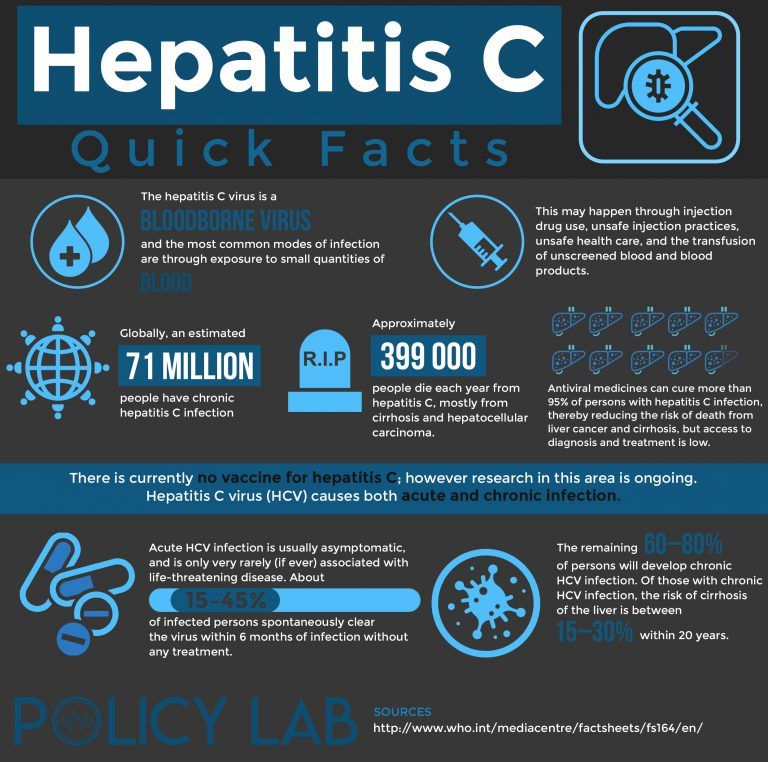 2021 Hepatitis C (Hep C/HCV) Cure, Clinical Trials and ...