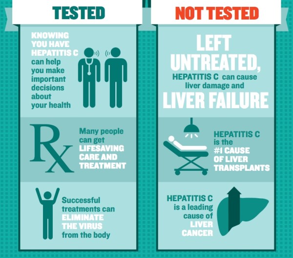 3 Types of Hepatitis C Tests Available Today
