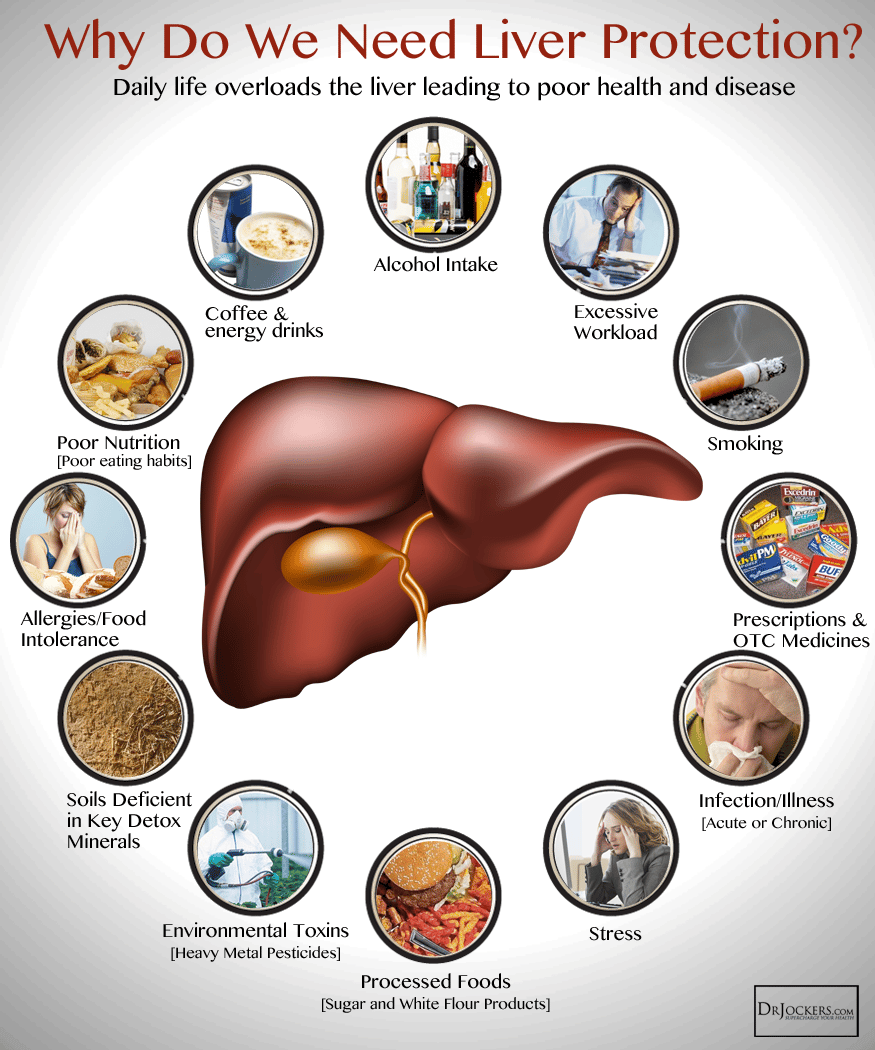 4 Ways to Improve Liver Health Naturally