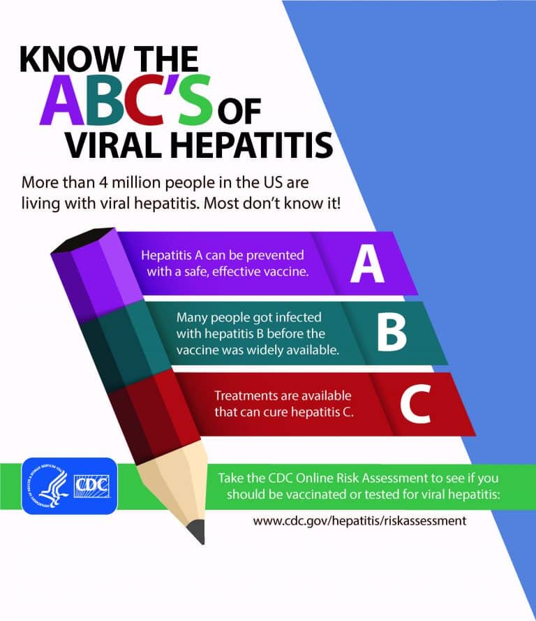 ABCs of Viral Hepatitis