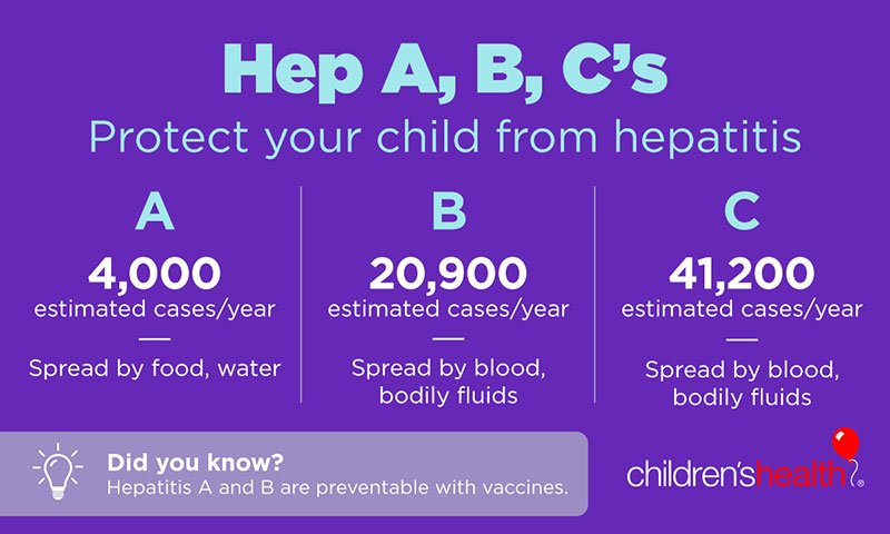 About Hepatitis A, B and C â Children