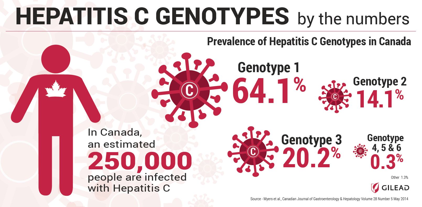 Alberta expands drug coverage for hepatitis C patients