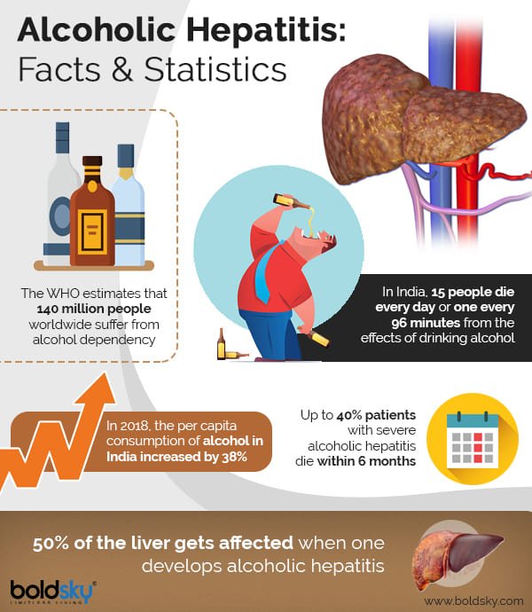 Alcoholic Hepatitis, Its Causes, Symptoms &  Risk Factors ...