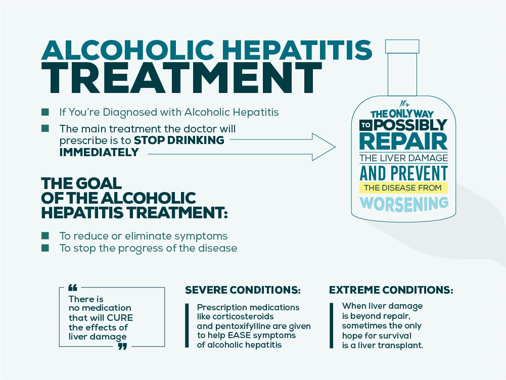 Alcoholic hepatitis symptoms and how you can prevent ...