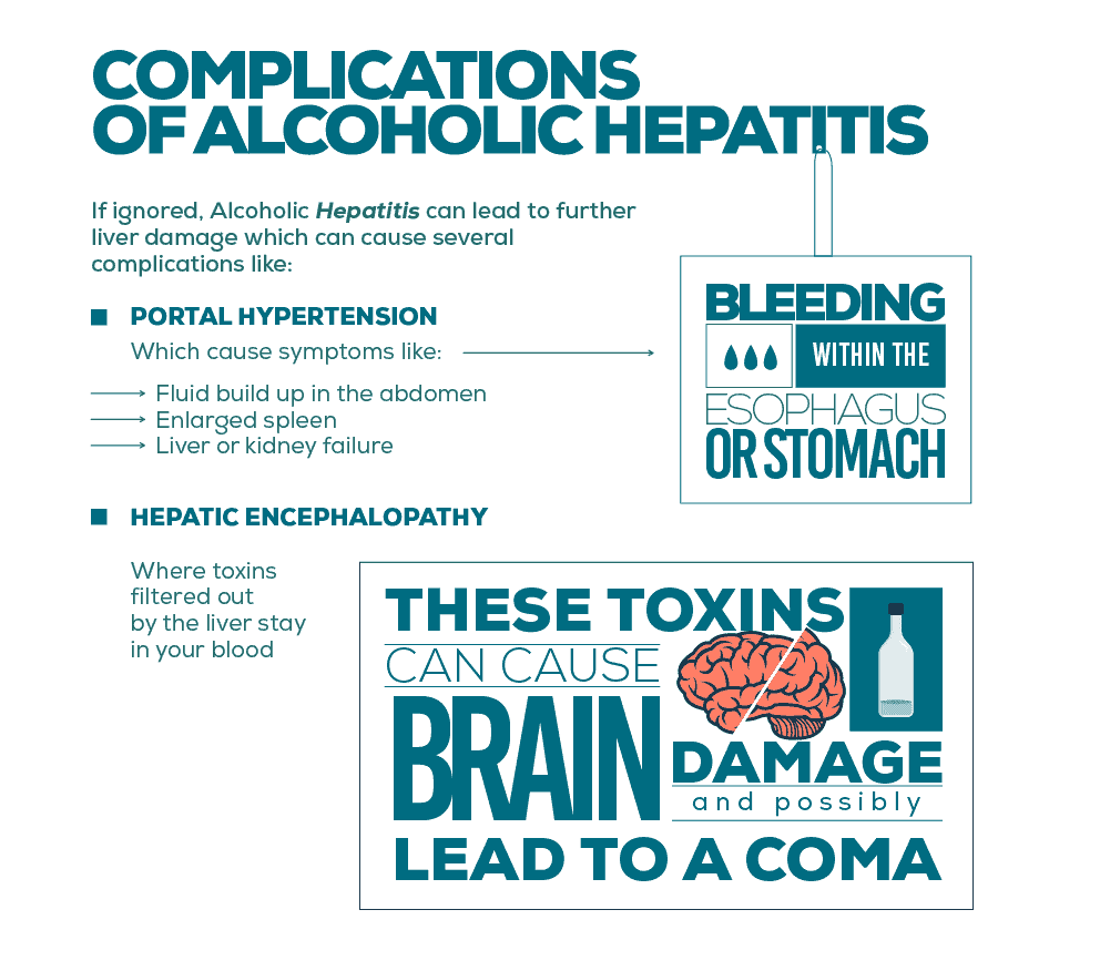 Alcoholic Hepatitis Symptoms