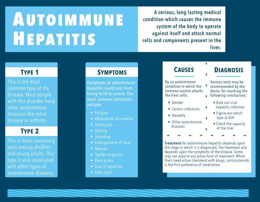 Autoimmune Hepatitis: Symptoms, Causes, Treatment, and Diagnosis ...