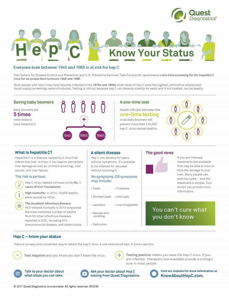 Тест на вирус. Prevention of Hepatitis. Critical в тестировании.