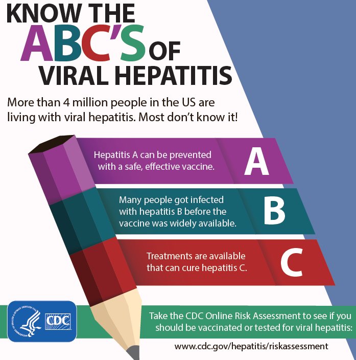 CDC Hepatitis on Twitter: " May is #Hepatitis Awareness Month! Be # ...