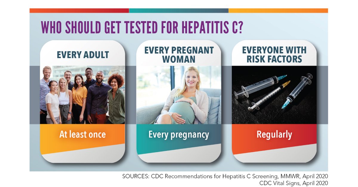 CDC Recommendations for Hepatitis C Screening Among Adults ...