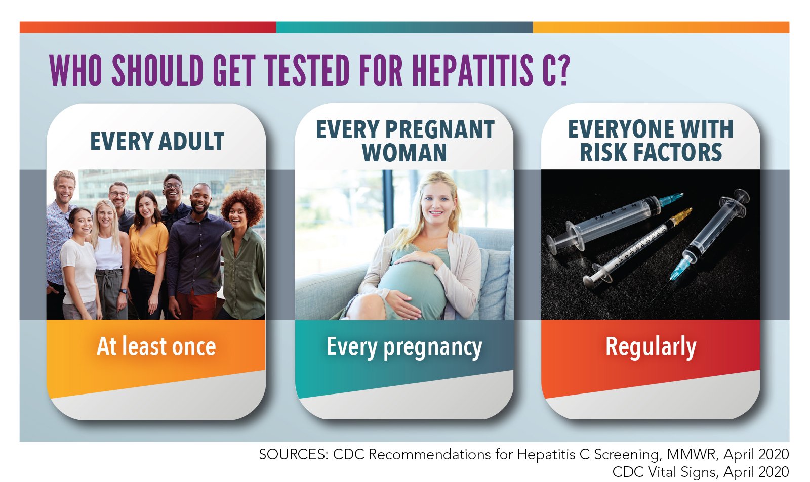 CDC Vital Signs: Dramatic Increases in Hepatitis C