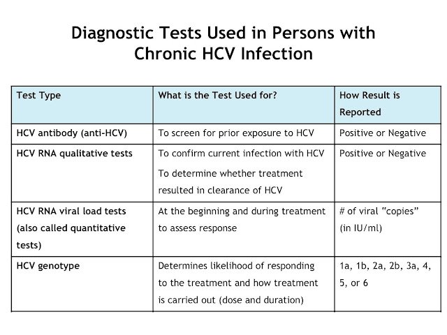 Chronic Hepatitis: Chronic Hepatitis C Genotype 1a