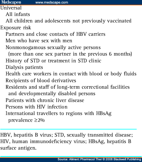 Current Antiviral Therapy of Chronic Hepatitis B