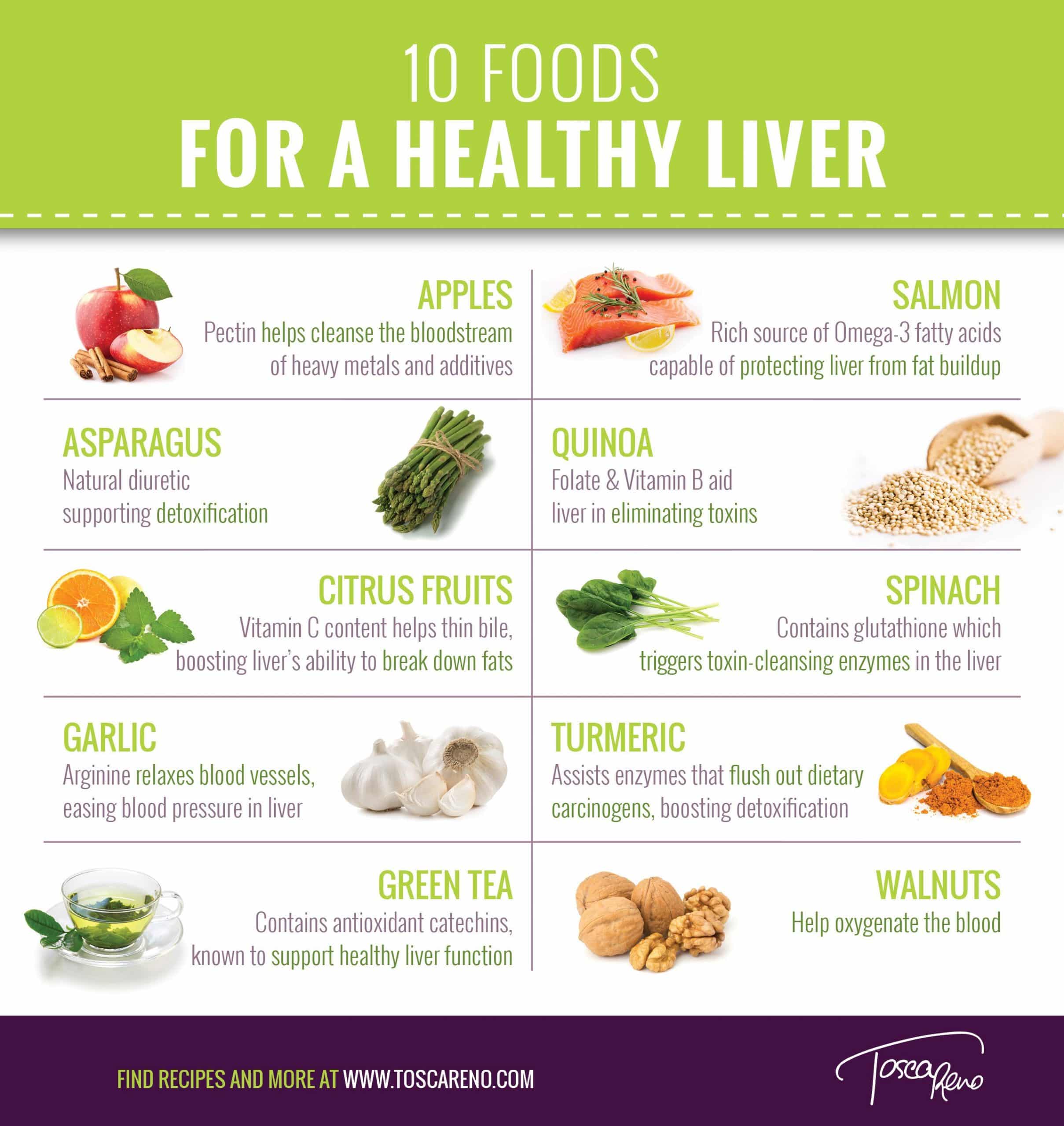 Did you know the #liver performs some 500 functions every single day ...