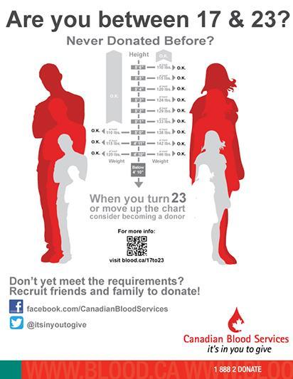 ELI5:Why do I need to be a certain weight to donate blood ...