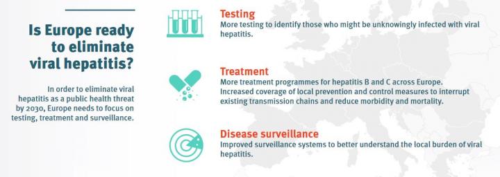 Elimination viral hepatitis by 2030: What