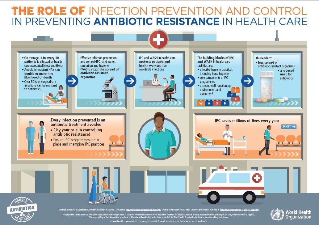 Engaging healthcare workers to prevent and control infections in ...