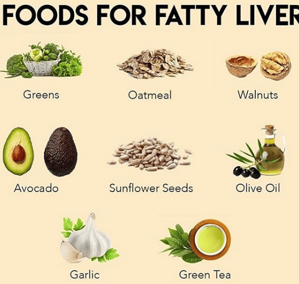 Fatty Liver Home Remedies in 2020