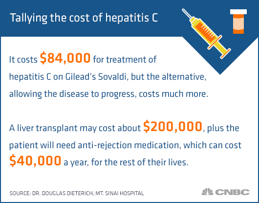 For Sovaldi patients, expensive hepatitis C cure is priceless