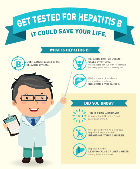 Get Tested for Hepatitis B