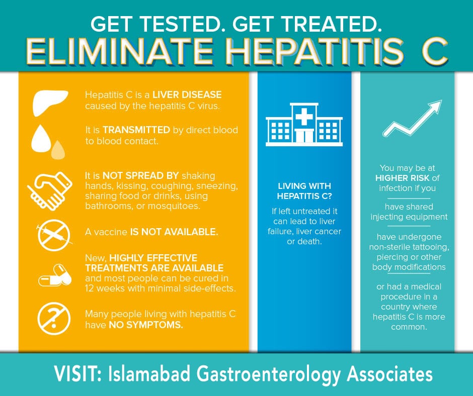 Get Tested For Hepatitis C. Early Diagnosis of Hepatitis C Can Save ...