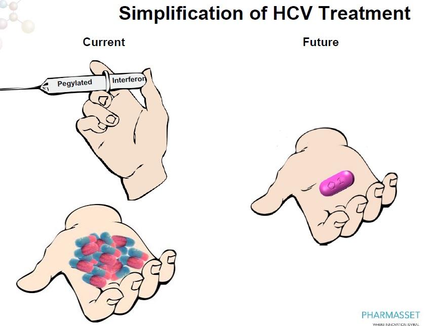 HCV New Drugs: Achillion