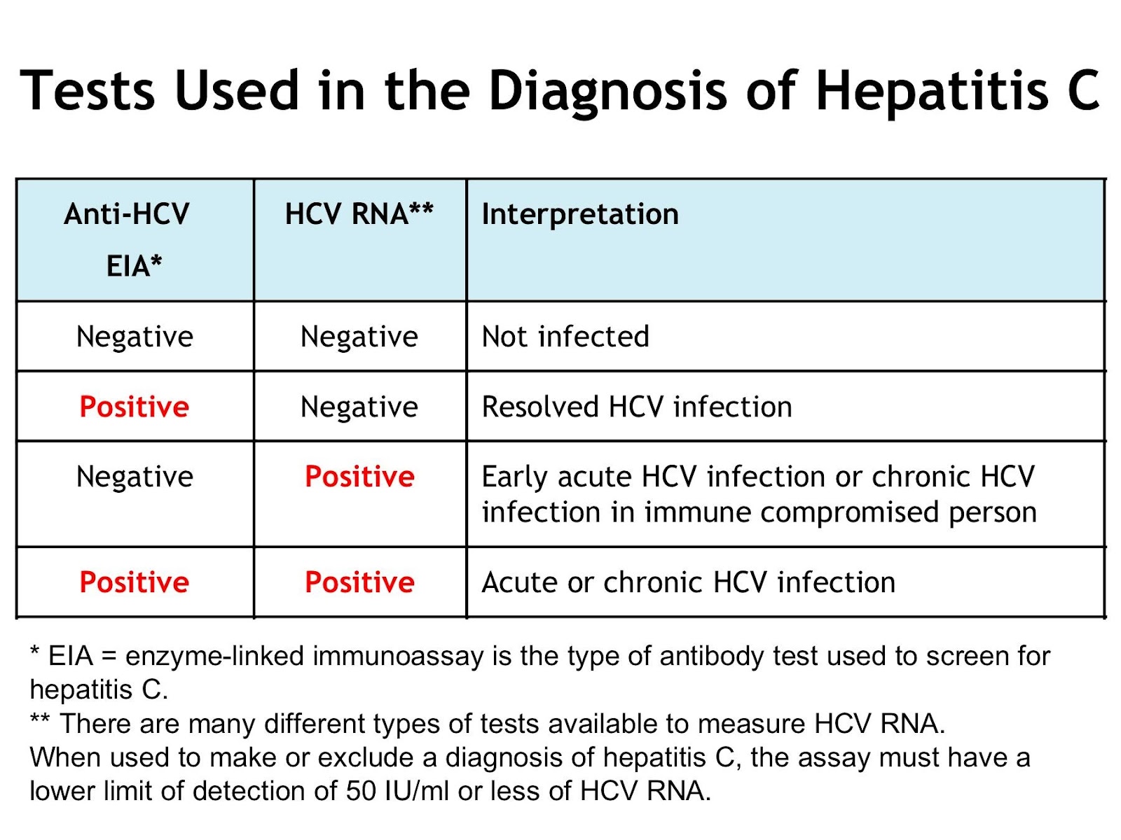HEALTH FROM TRUSTED SOURCES: Hepatitis C