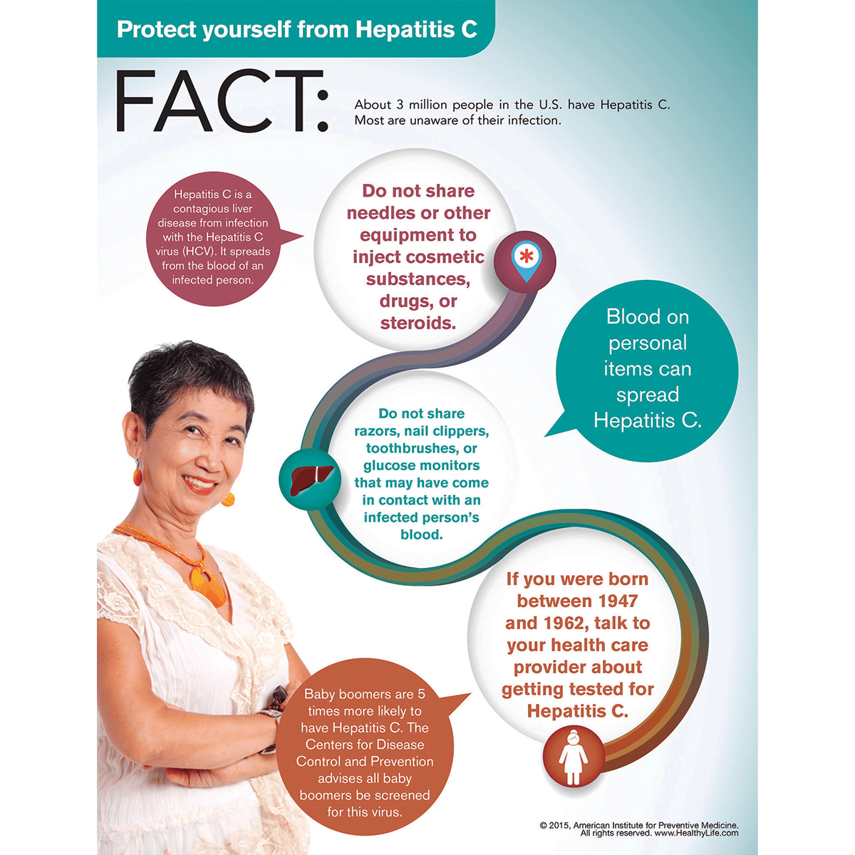 Healthy Living â Protect Yourself from Hepatitis C Poster â Well Warehouse