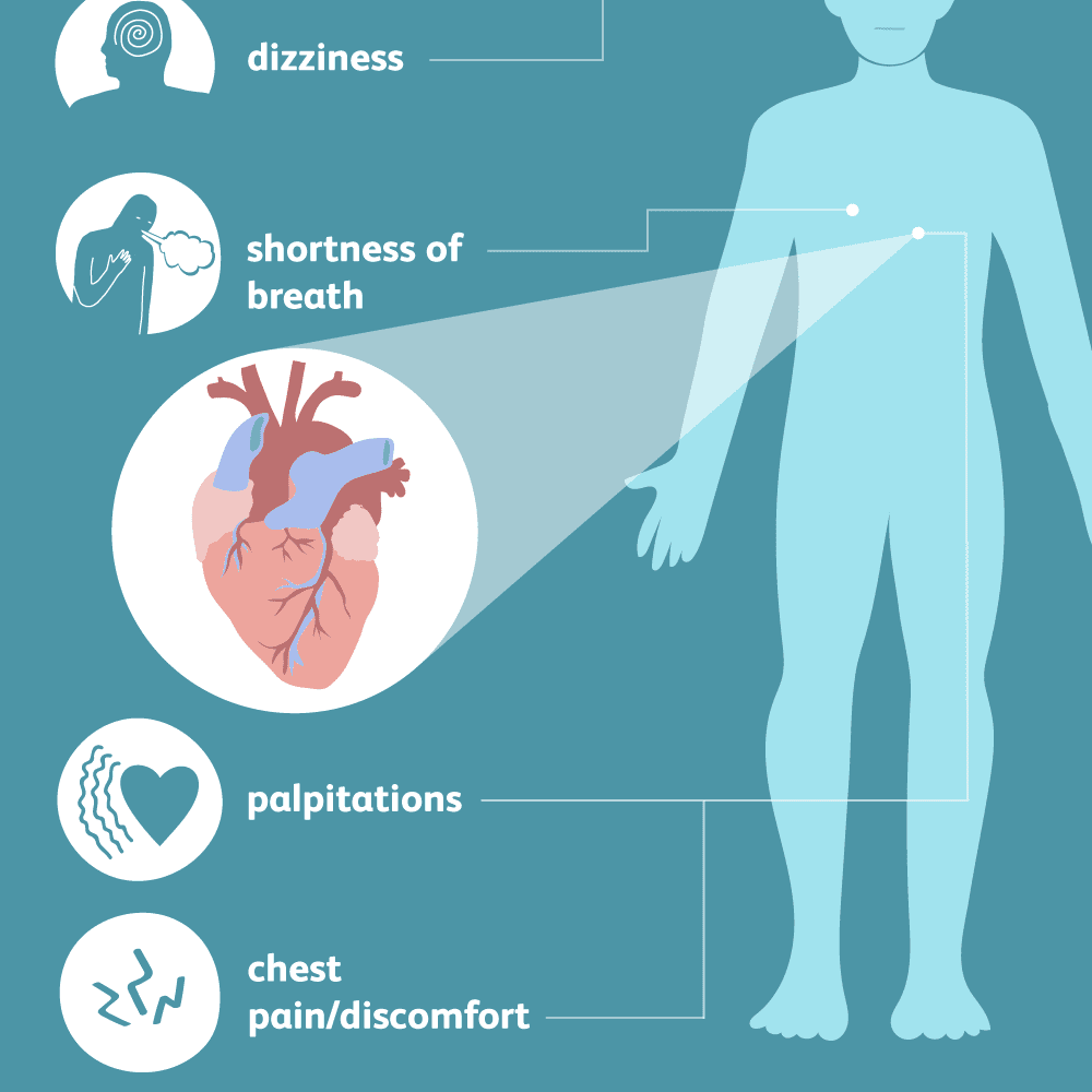 Heart Disease: Signs, Symptoms, and Complications