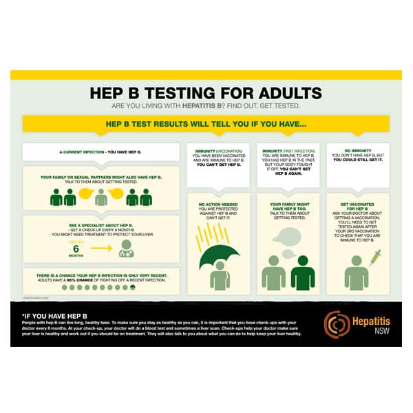 Hep B Testing Chart