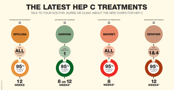 HEP C Treatment In USA: Buy Low Cost Generic Drug Under ...
