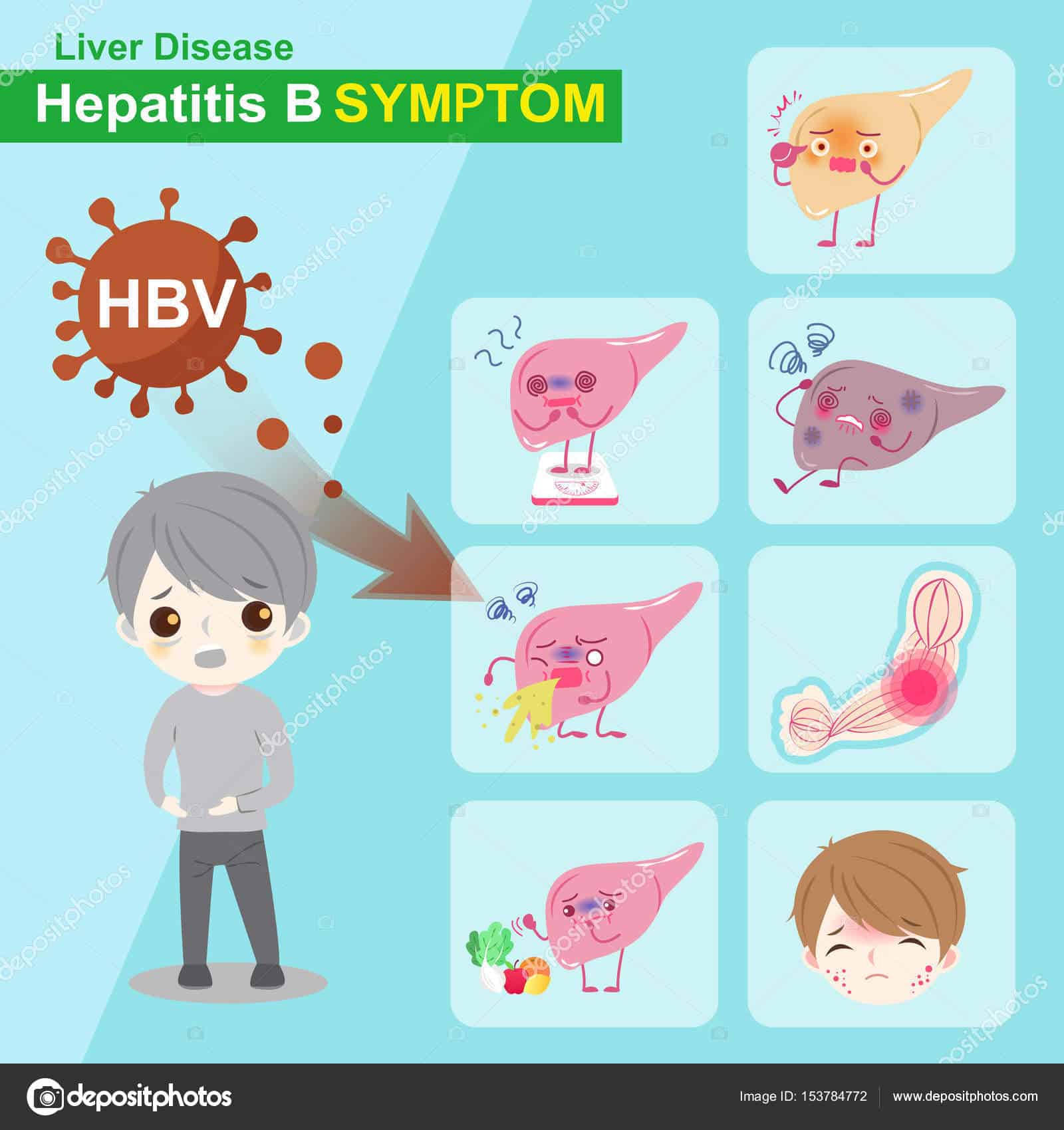 Hepatite b sintoma â Vetores de Stock Â© estherqueen999 #153784772