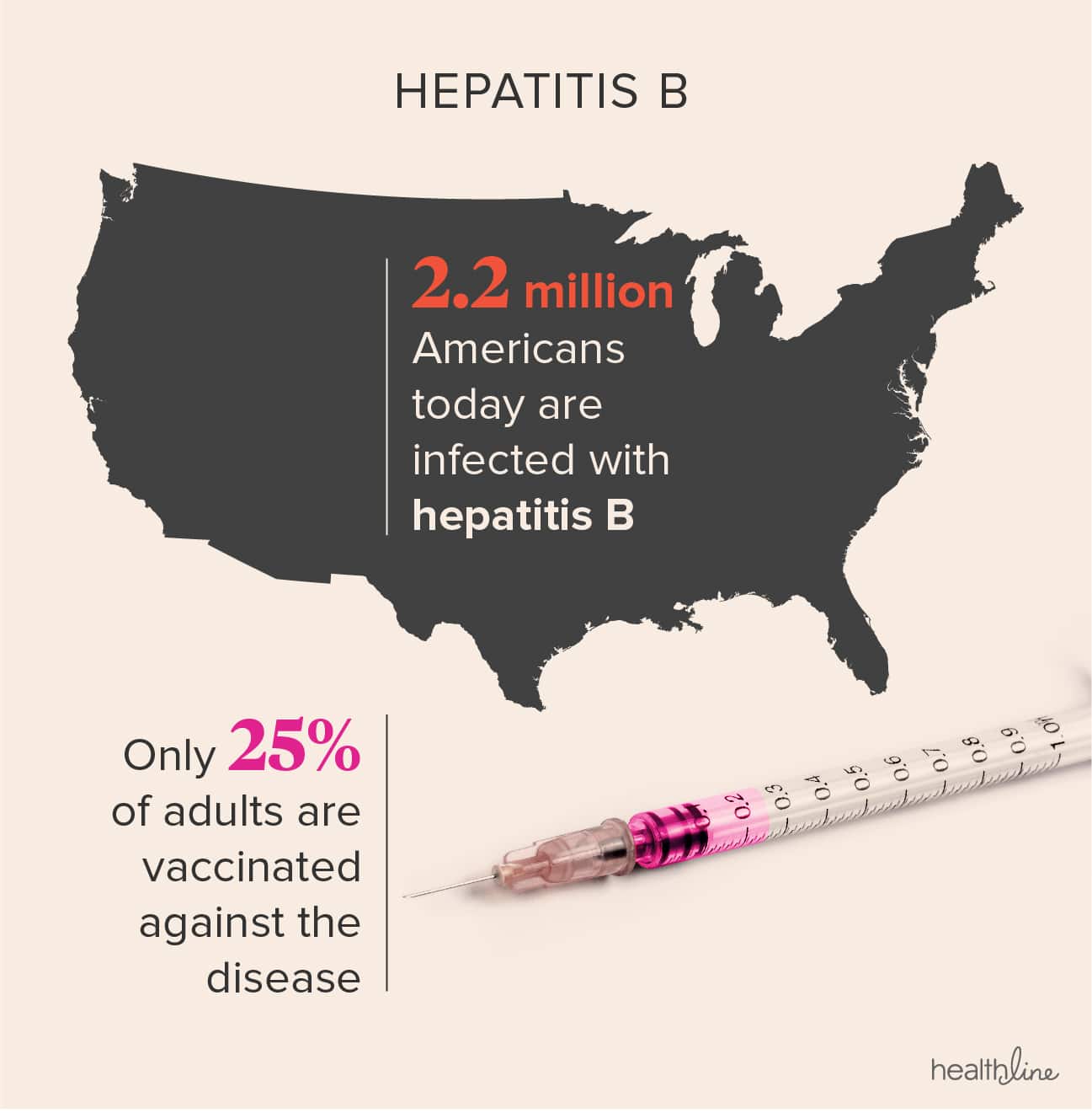 Hepatitis A, B, C, D, E: What You Need to Know
