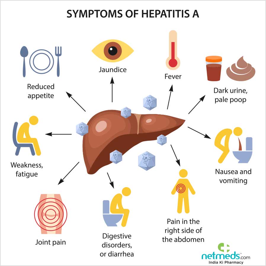 Hepatitis A: Causes, Symptoms And Treatment