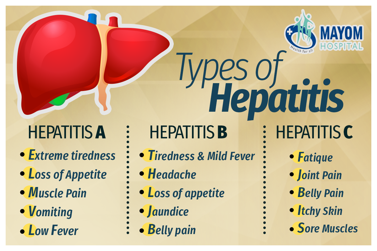 Hepatitis B Causes Jaundice