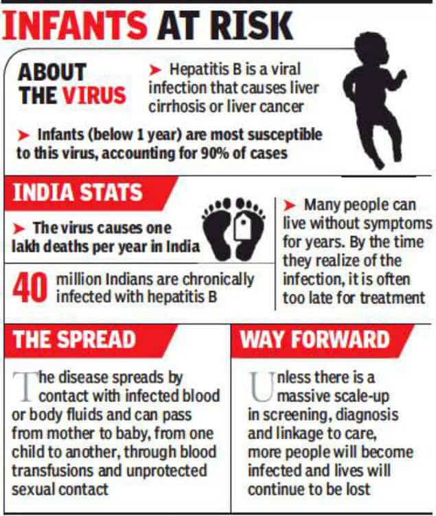 hepatitis B: Hepatitis B immunization of babies shows an upward trend ...