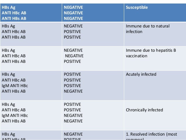 Hepatitis b recommendations for health care professionals