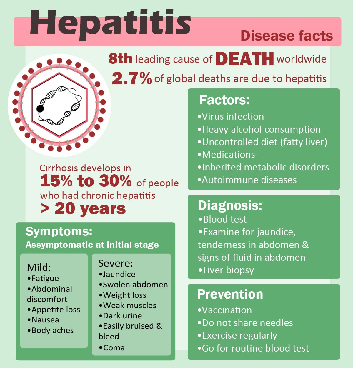 Hepatitis B Treatment Guidelines Malaysia / Li tp, guan sh, wang q ...
