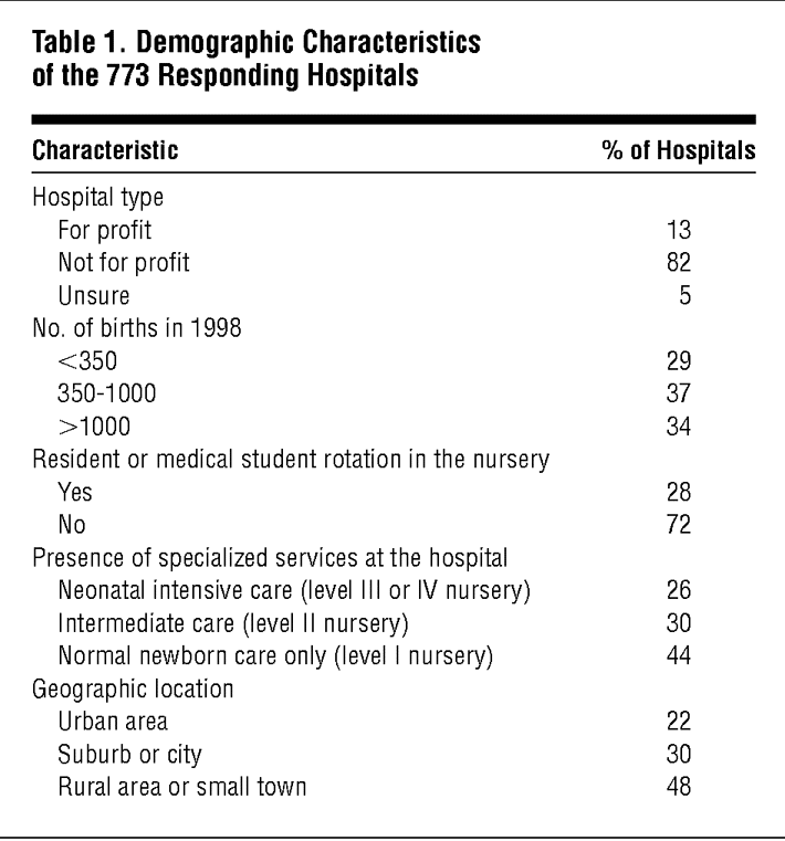 Hepatitis B Vaccination Practices in Hospital Newborn Nurseries Before ...