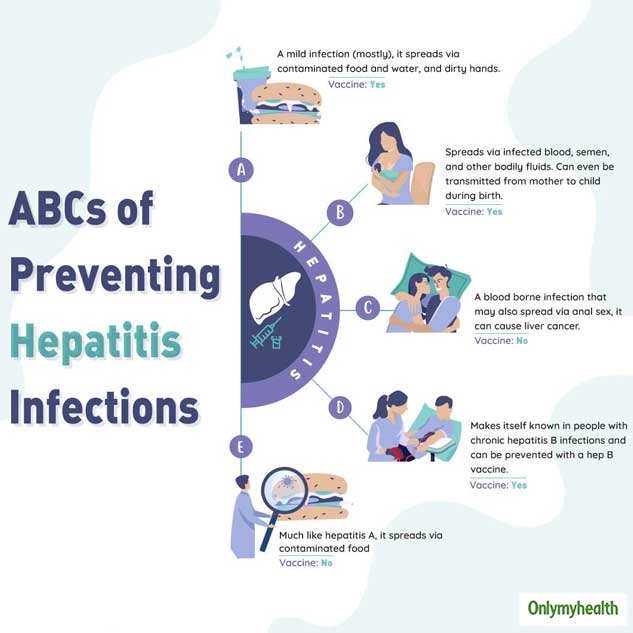 Hepatitis: Be Safe From Viral Hepatitis With These Expert Tips