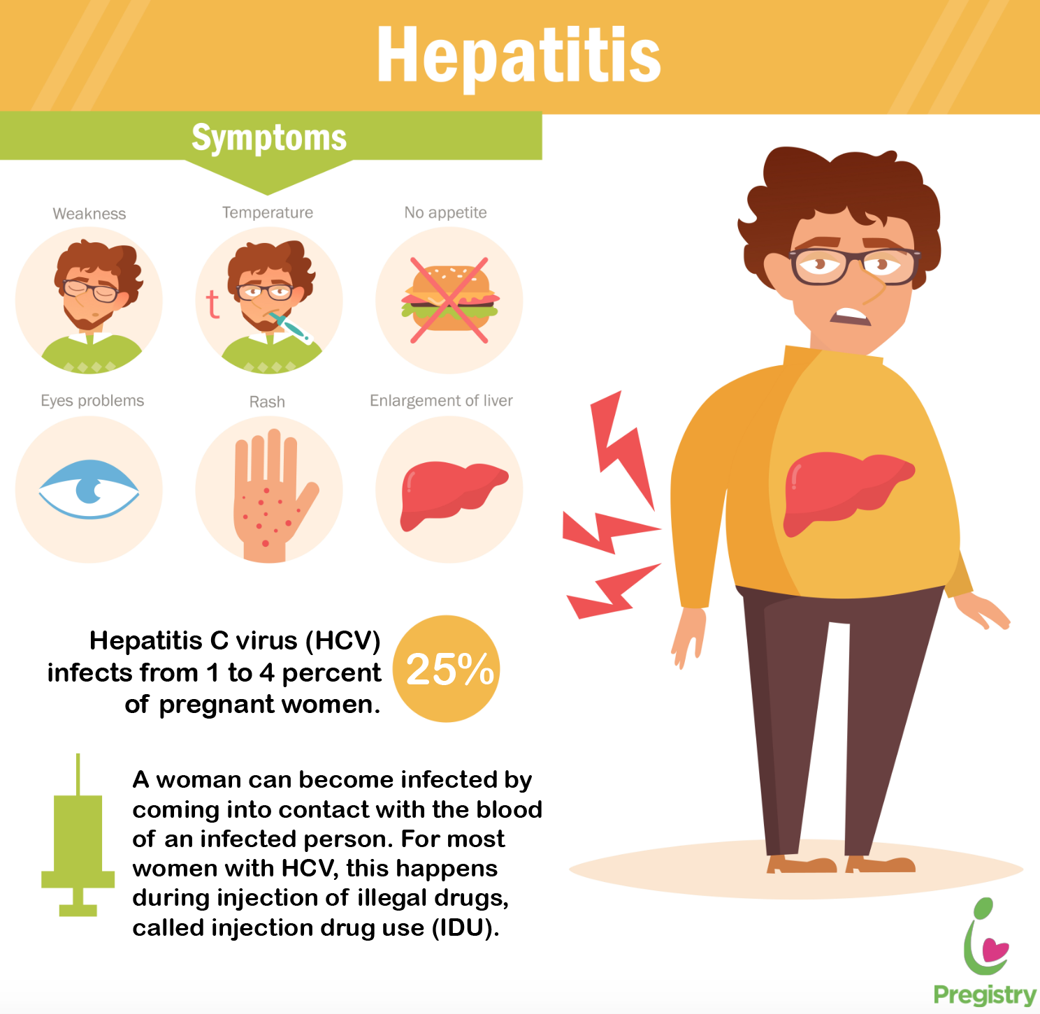Hepatitis C and Pregnancy: Diagnosis and Treatment