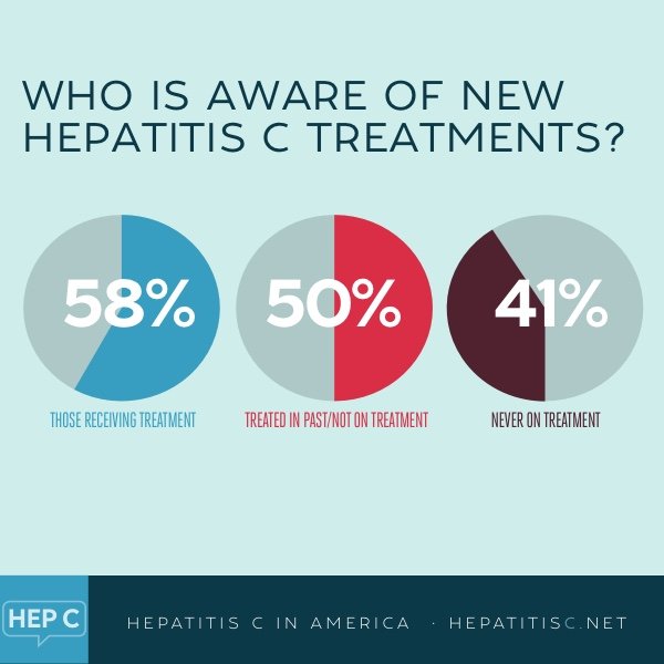 Hepatitis C and Treatment Barriers