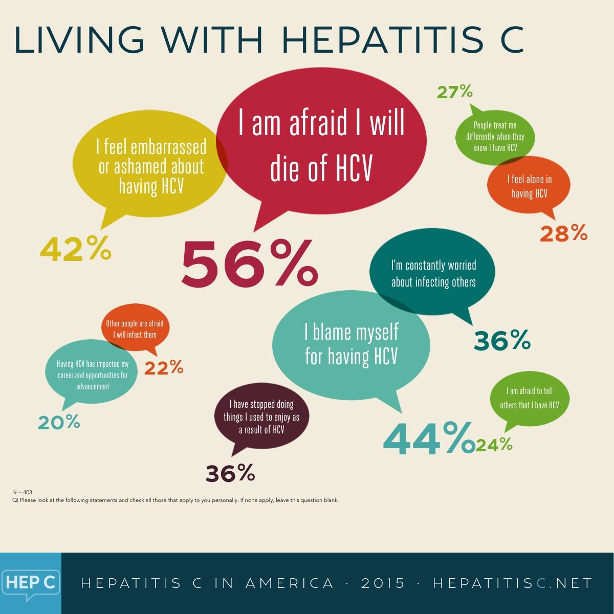 Hepatitis C Makes Me Feel......