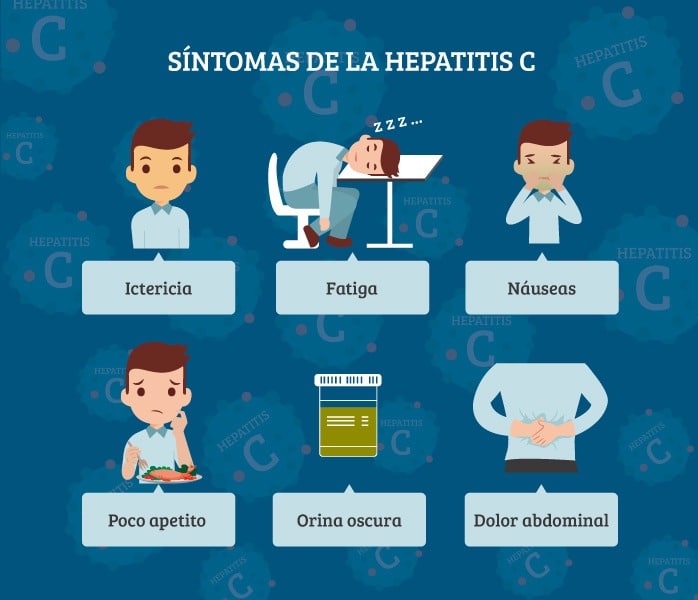 Hepatitis C: Síntomas, Diagnóstico y Prevención