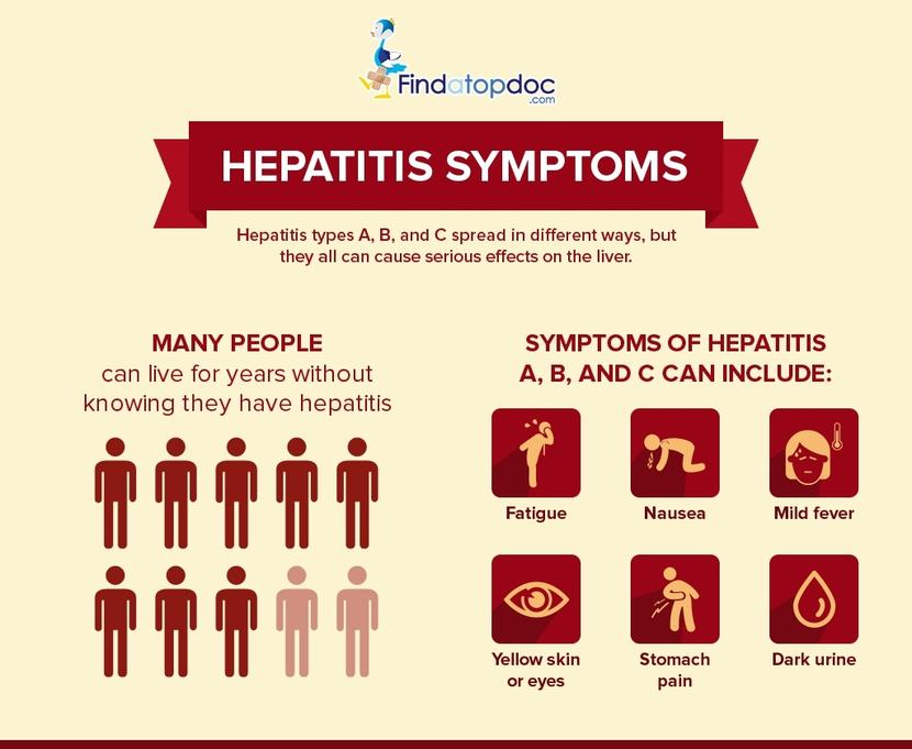 Hepatitis C: Symptoms, Causes, Treatment, and Diagnosis