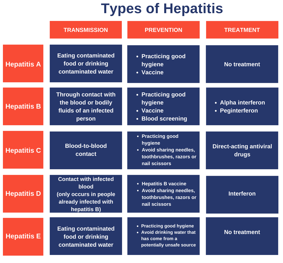 Hepatitis Canât Wait â World Hepatitis Day