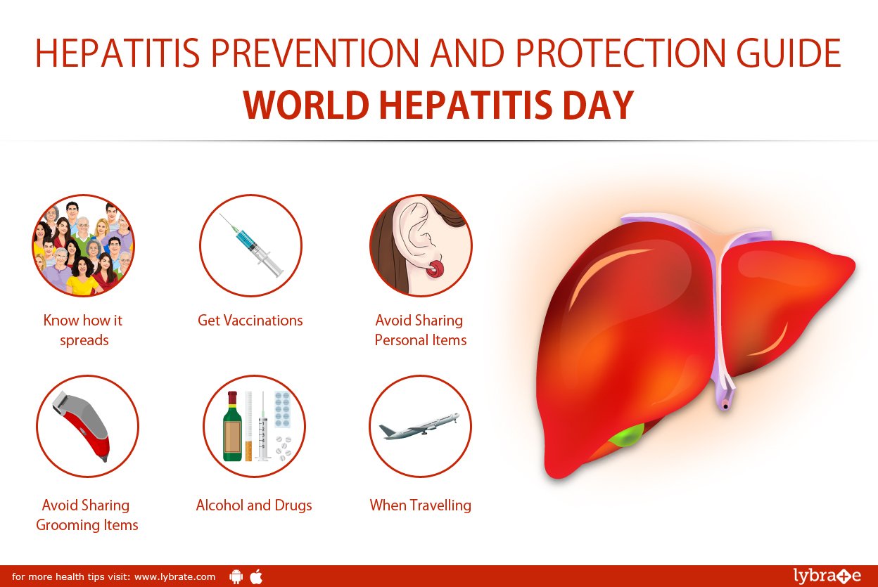 Hepatitis Prevention and Protection Guide: World Hepatitis ...
