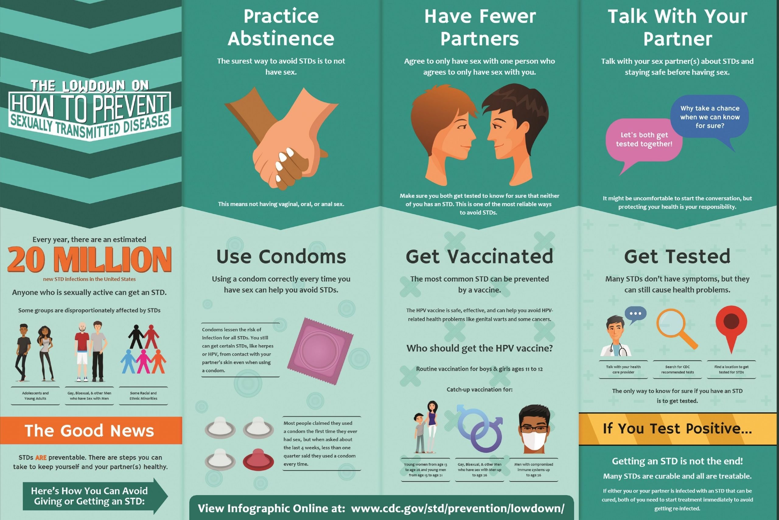 Hepatitis Prevention Guide For LGBT