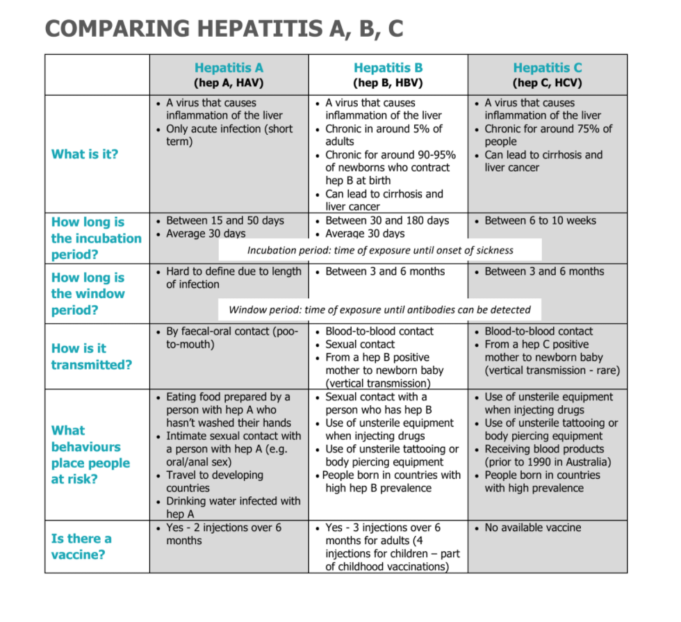 Hepatitis Resources