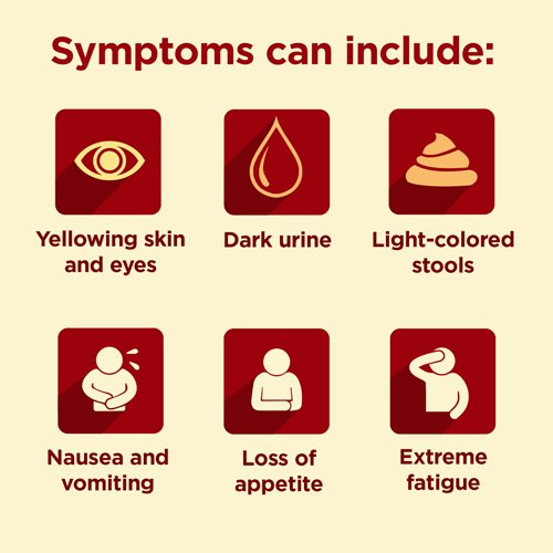 Hepatitis Signs And Symptoms Pictures